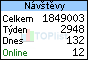 TOPlist