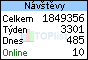 TOPlist