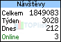 TOPlist