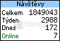 TOPlist
