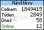 TOPlist