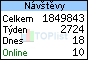 TOPlist
