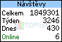 TOPlist