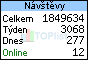 TOPlist