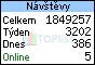TOPlist