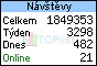 TOPlist