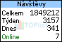 TOPlist