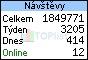 TOPlist