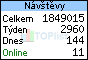 TOPlist