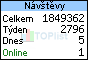 TOPlist