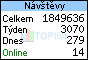 TOPlist