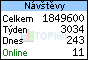 TOPlist