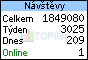 TOPlist
