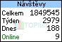 TOPlist