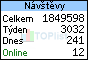 TOPlist