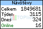 TOPlist