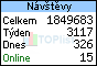 TOPlist
