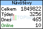 TOPlist