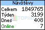 TOPlist