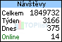 TOPlist
