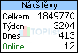 TOPlist
