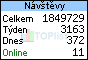 TOPlist
