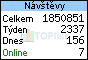 TOPlist