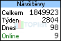 TOPlist