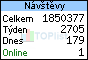 TOPlist