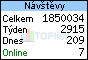 TOPlist
