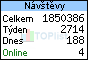 TOPlist