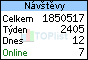 TOPlist