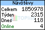 TOPlist