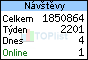 TOPlist