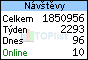 TOPlist