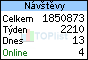 TOPlist