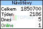 TOPlist