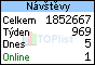 TOPlist