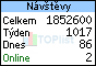 TOPlist