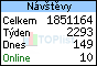TOPlist