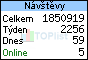 TOPlist