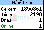 TOPlist