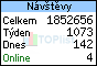 TOPlist