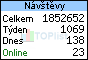 TOPlist