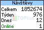 TOPlist