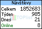 TOPlist