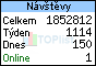 TOPlist