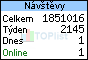 TOPlist