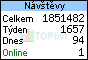 TOPlist