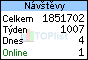 TOPlist
